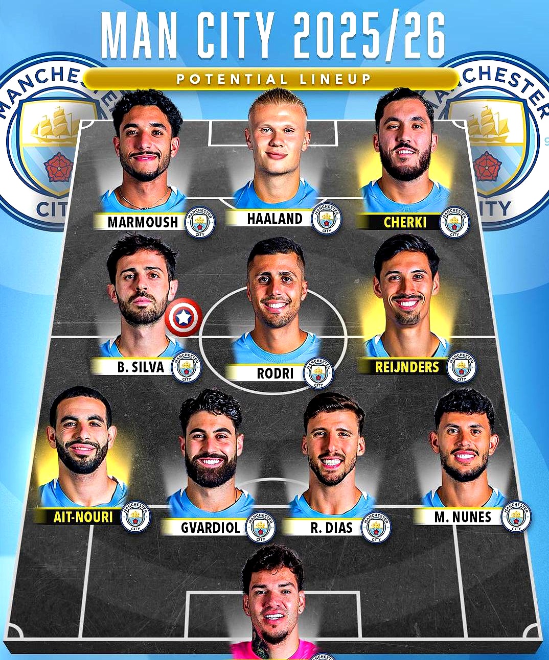 风云突变！曼城冲刺阶段绝杀压哨；国王杯版图或变；话题不断；医务组通报恢复的简单介绍