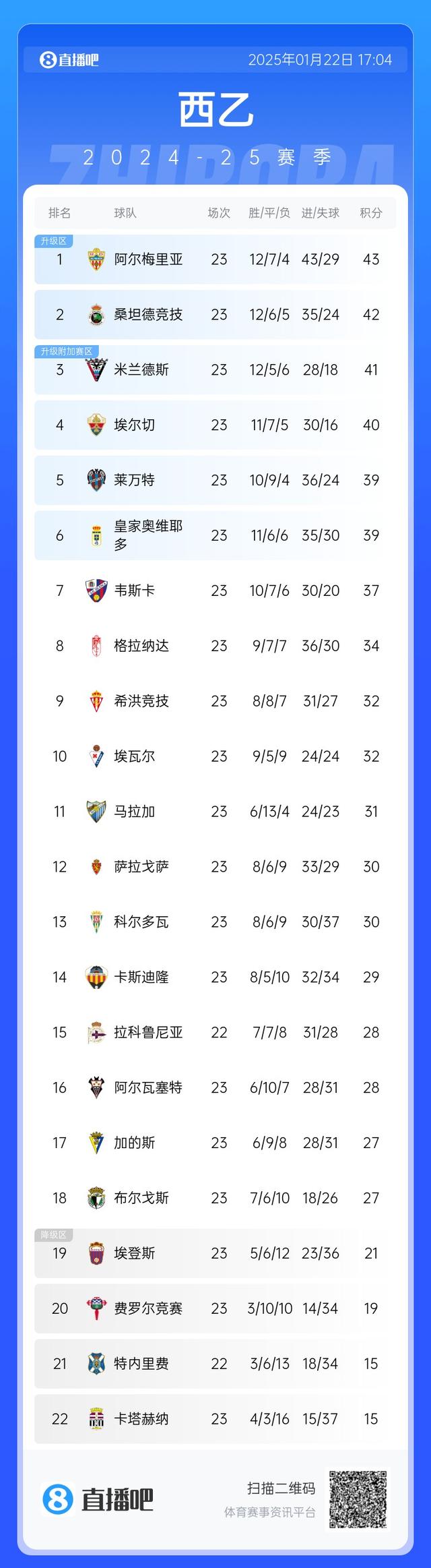 包含西甲倒计时，北京国安转会期刷新队史纪录，细节引发关注，悬念犹存，年轻球员得到机会的词条